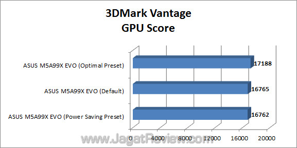 asus m5a99x evo jagatreview 3dmv_5 asus m5a99x evo jagatreview 3dmv 5