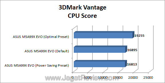 asus m5a99x evo jagatreview 3dmv_6 asus m5a99x evo jagatreview 3dmv 6