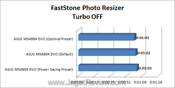 asus m5a99x evo jagatreview faststone