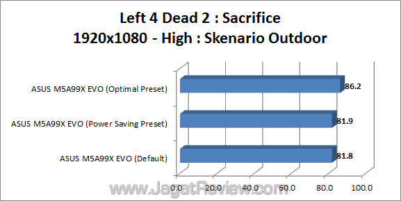 asus m5a99x evo jagatreview l4d2_2 asus m5a99x evo jagatreview l4d2 2