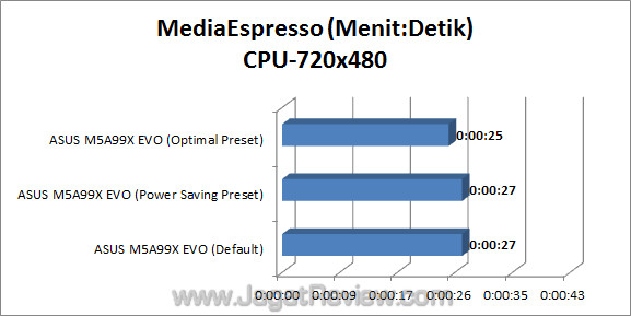 asus m5a99x evo jagatreview me 1