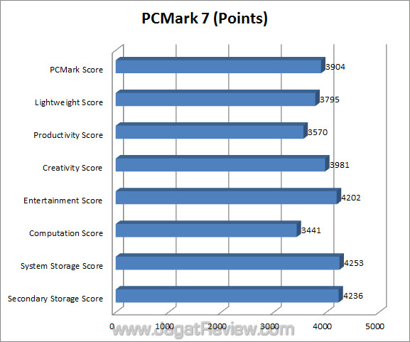 asus m5a99x evo jagatreview pcmark7 asus m5a99x evo jagatreview pcmark7