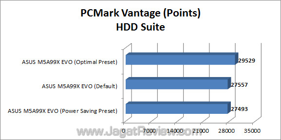 asus m5a99x evo jagatreview pcmarkv asus m5a99x evo jagatreview pcmarkv