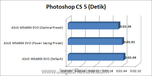 asus m5a99x evo jagatreview photoshop