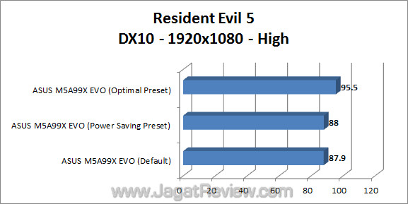 asus m5a99x evo jagatreview re5_2 asus m5a99x evo jagatreview re5 2