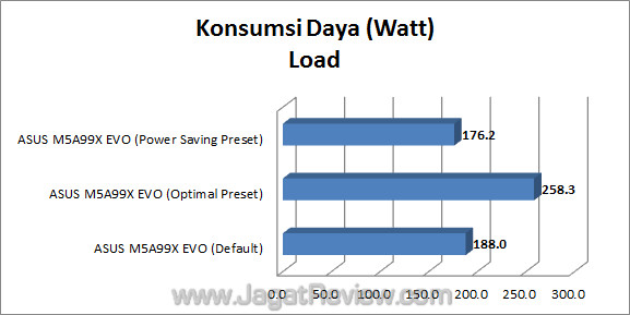 asus m5a99x evo jagatreview watt_1 asus m5a99x evo jagatreview watt 1