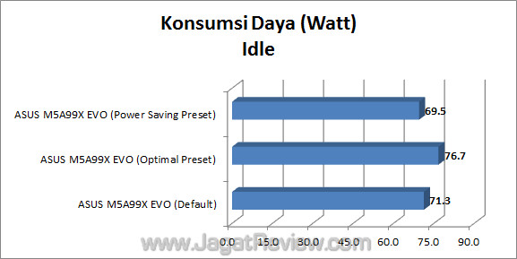asus m5a99x evo jagatreview watt_2 asus m5a99x evo jagatreview watt 2