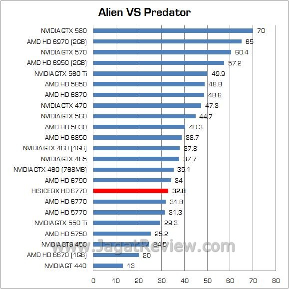 Review AMD Radeon HIS ICEQX HD 6770 Turbo: Lebih Kencang dan Lebih Dingin 1 avp1