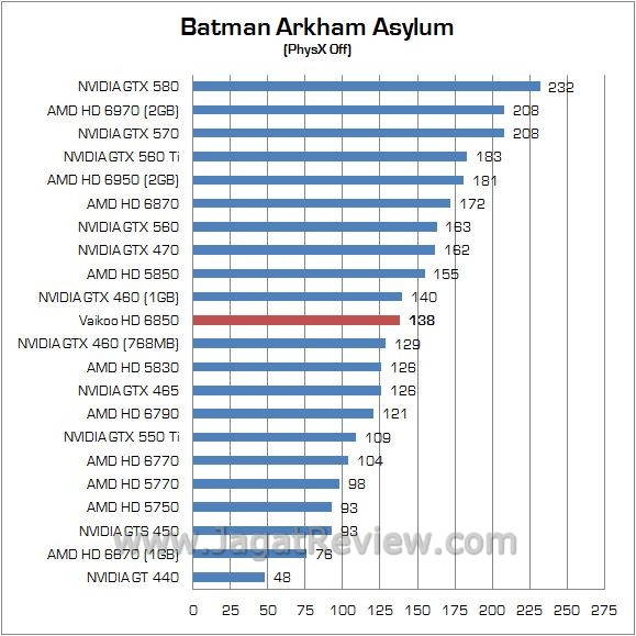 Review Vaikoo Radeon HD 6850: Sederhana dan Lebih Dingin 1 batman1