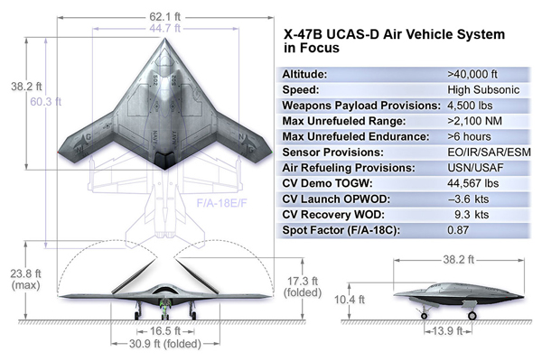 dataX-47B dataX 47B
