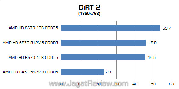 dirt2 amd dirt2 amd