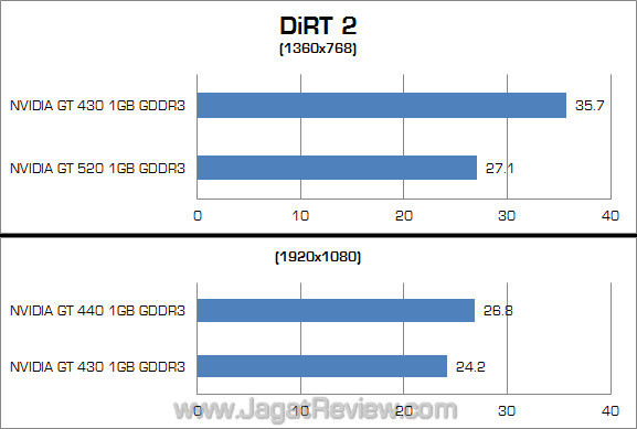 dirt2 nvidia fix dirt2 nvidia