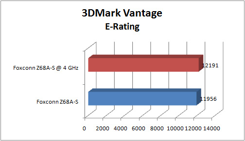 foxconn_z68a-s_GRAPH_3dmv_entry_e foxconn z68a s GRAPH 3dmv entry e