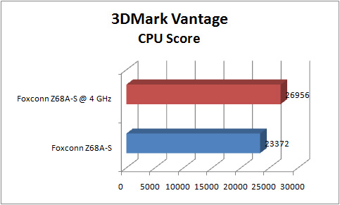 foxconn_z68a-s_GRAPH_3dmv_performance_cpu foxconn z68a s GRAPH 3dmv performance cpu