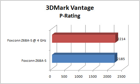foxconn_z68a-s_GRAPH_3dmv_performance_p foxconn z68a s GRAPH 3dmv performance p