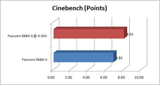foxconn z68a s GRAPH cinebench