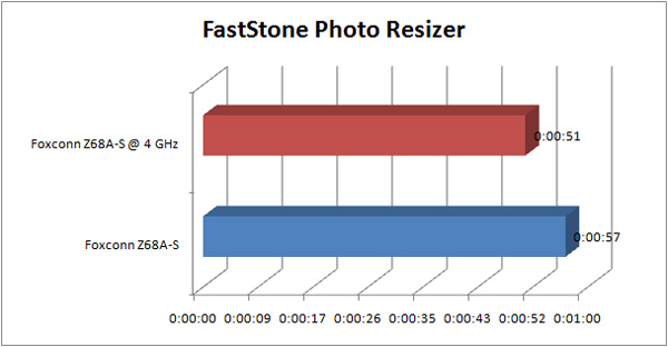 foxconn z68a s GRAPH fastone