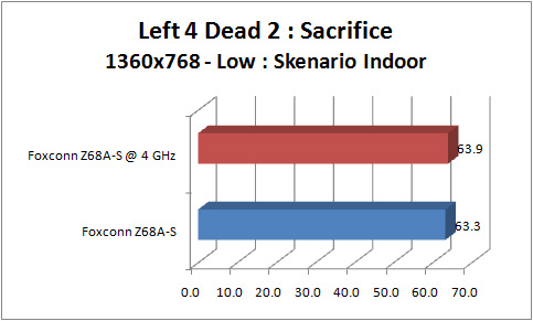 foxconn_z68a-s_GRAPH_l4d2_1360_indoor foxconn z68a s GRAPH l4d2 1360 indoor