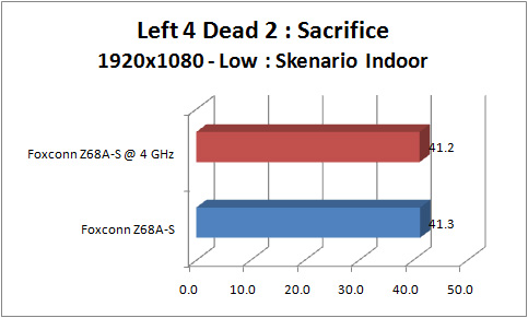 foxconn_z68a-s_GRAPH_l4d2_1920_indoor foxconn z68a s GRAPH l4d2 1920 indoor