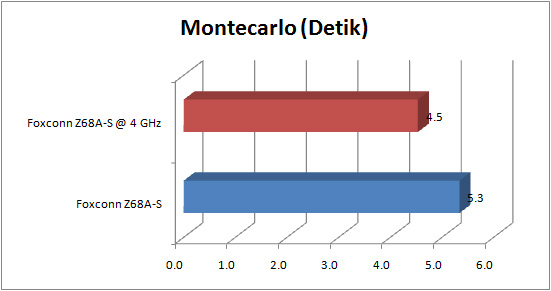 foxconn z68a s GRAPH montecarlo