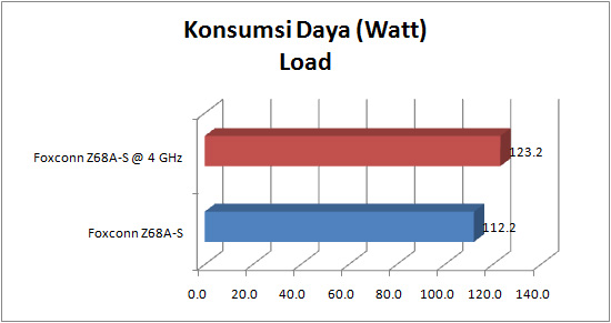 foxconn_z68a-s_GRAPH_power_load foxconn z68a s GRAPH power load