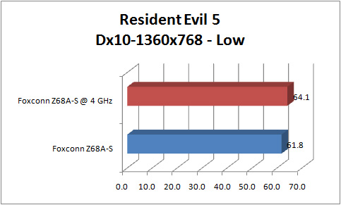 foxconn_z68a-s_GRAPH_re5_1360_dx10 foxconn z68a