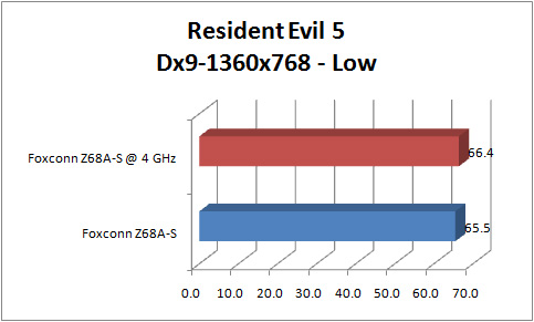 foxconn_z68a-s_GRAPH_re5_1360_dx9 foxconn z68a