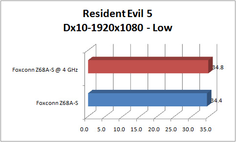 foxconn_z68a-s_GRAPH_re5_1920_dx10 foxconn z68a