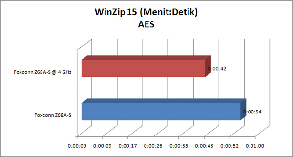 foxconn_z68a-s_GRAPH_winzip_aes foxconn z68a s GRAPH winzip aes