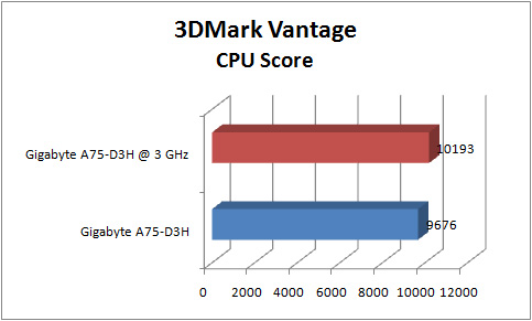 gigabyte a75 d3h GRAPH 3dmv e cpu