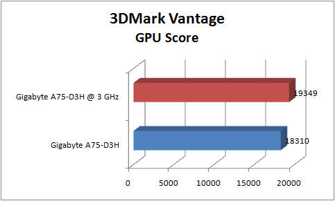 gigabyte a75 d3h GRAPH 3dmv e gpu