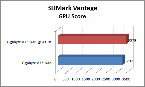 gigabyte a75 d3h GRAPH 3dmv p gpu
