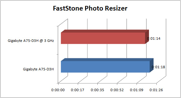 gigabyte a75 d3h GRAPH fastone