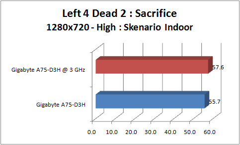 gigabyte_a75-d3h_GRAPH_l4d2_1280_indoor gigabyte a75 d3h GRAPH l4d2 1280 indoor