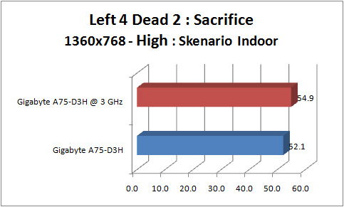 gigabyte_a75-d3h_GRAPH_l4d2_1360_indoor gigabyte a75 d3h GRAPH l4d2 1360 indoor