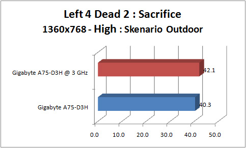 gigabyte_a75-d3h_GRAPH_l4d2_1360_outdoor gigabyte a75 d3h GRAPH l4d2 1360 outdoor