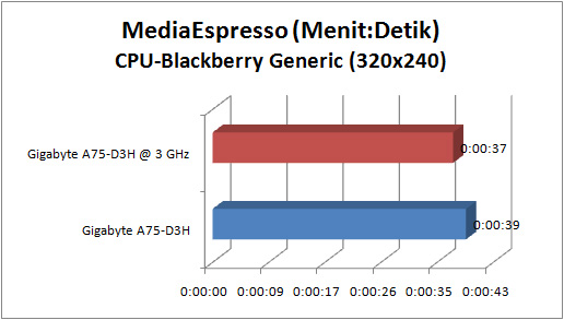 gigabyte a75 d3h GRAPH mse cpu BB