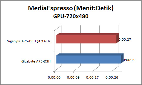 gigabyte a75 d3h GRAPH mse gpu