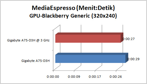 gigabyte a75 d3h GRAPH mse gpu BB