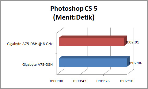 gigabyte_a75-d3h_GRAPH_photoshop gigabyte a75 d3h GRAPH photoshop