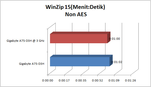 gigabyte_a75-d3h_GRAPH_winzip_nonaes gigabyte a75 d3h GRAPH winzip nonaes