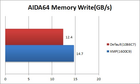 graph_AIDAwrite graph AIDAwrite