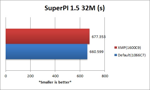 graph_Pi32M graph Pi32M