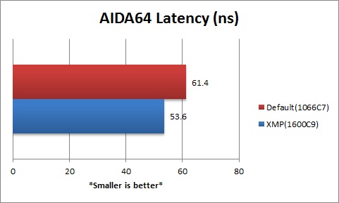 graph_latency graph latency