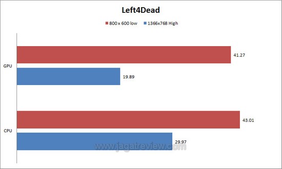 Ultrabook Acer Aspire S3 Review : Ultra Thin, Light, and Fast 5 l4d