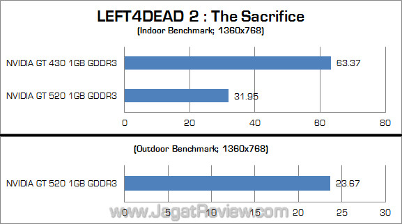 l4d2 nvidia fix l4d2 nvidia