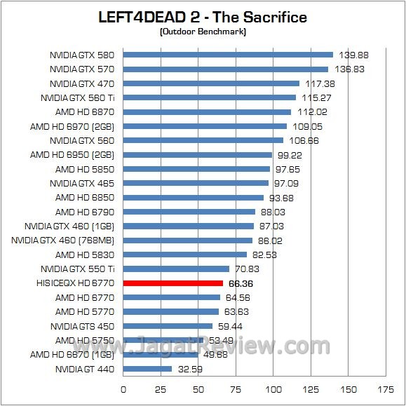 Review AMD Radeon HIS ICEQX HD 6770 Turbo: Lebih Kencang dan Lebih Dingin 4 l4d23