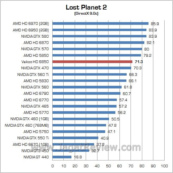 Review Vaikoo Radeon HD 6850: Sederhana dan Lebih Dingin 3