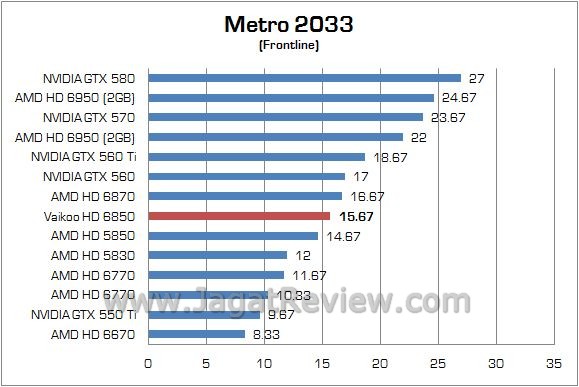 Review Vaikoo Radeon HD 6850: Sederhana dan Lebih Dingin 5 metro1