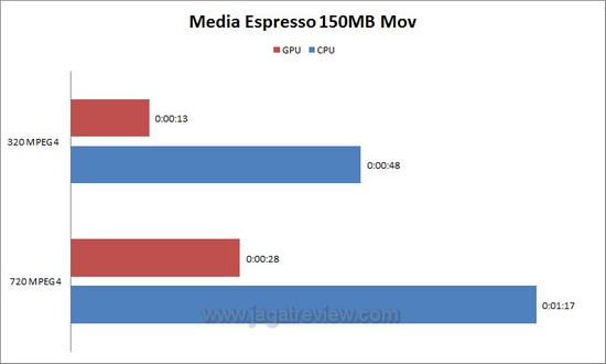 Ultrabook Acer Aspire S3 Review : Ultra Thin, Light, and Fast 3 mse